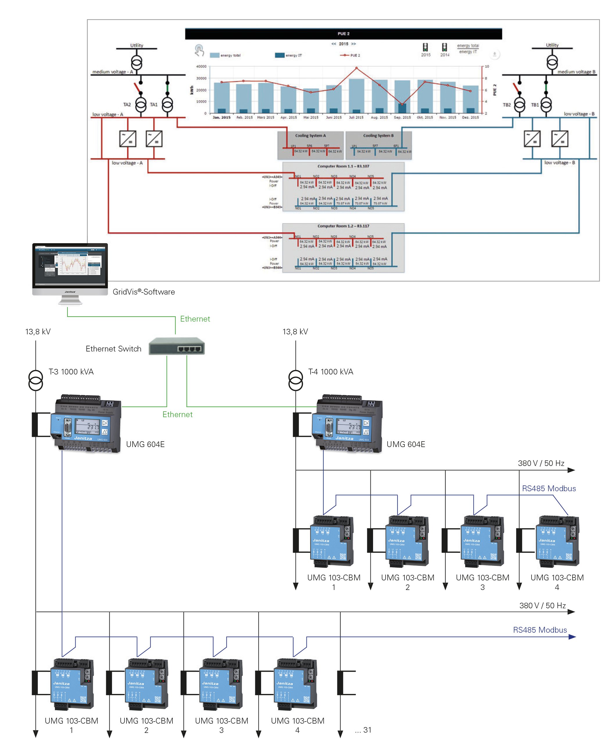 Arquitectura de Integración Fluida GridVis